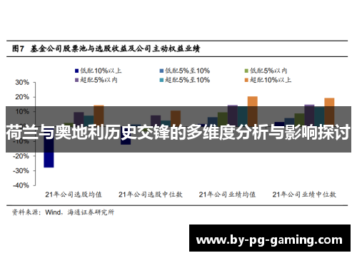 荷兰与奥地利历史交锋的多维度分析与影响探讨